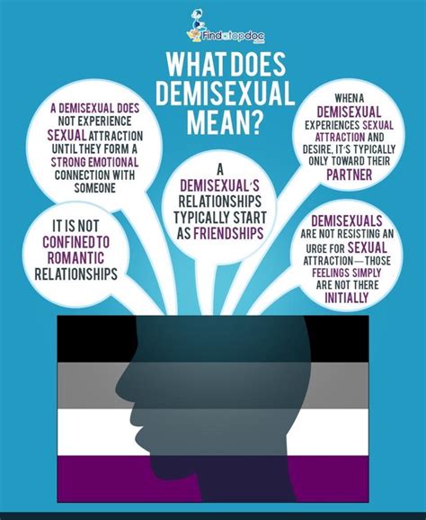 [Infographic] What does Demisexuality Mean?