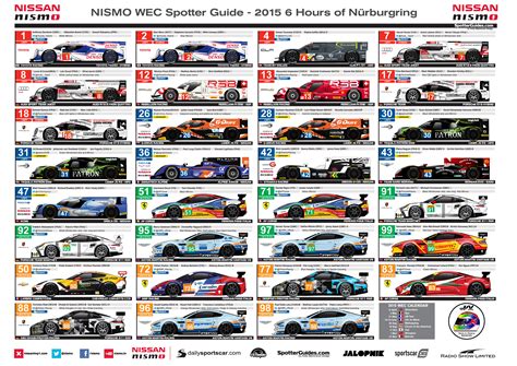 NISMO Spotter Guide – 2015 WEC | Spotter Guides