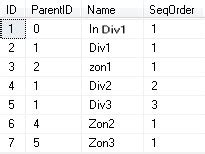 join tree view  sql query stack overflow