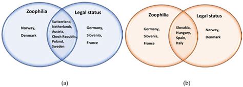penal sanctioning  zoophilia  light   legal status  animals