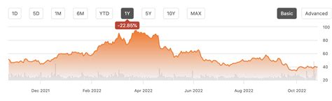 alcoa stock   positioned  weather  downturn nyseaa