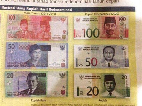 Uang Baru Rupiah Indonesia