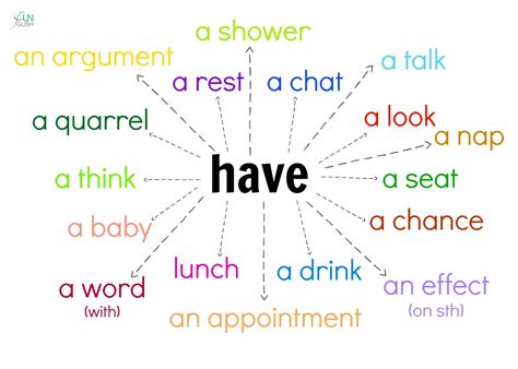 Funglish: Confusing verbs (take, make, do, have)