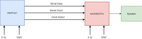 microcontroller  communication electrical engineering stack exchange