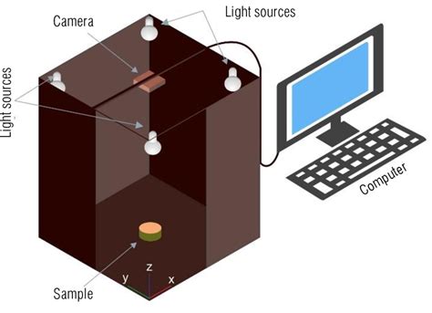 image acquisition system  scientific diagram