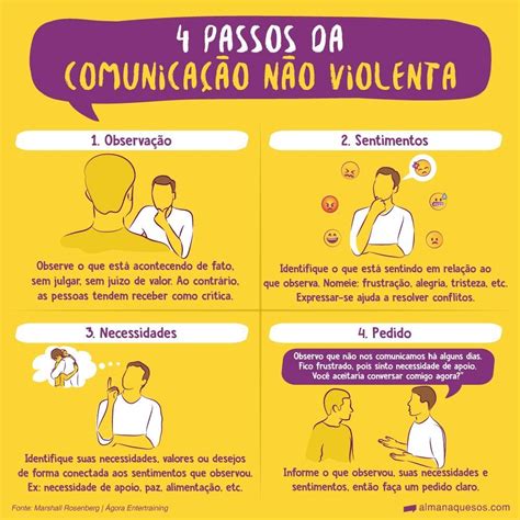 O Propósito Principal Da Comunicação Não Violenta É: - 4 Passos da ‘Comunicação Não Violenta’ | Comunicação não violenta ...