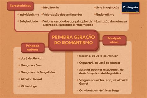 Caracteristicas Da Primeira Geração Do Romantismo