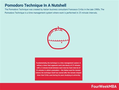 Best pomodoro technique - surfinger