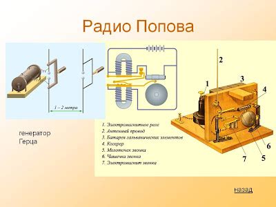 Пьяное радио- Поздравления с Днём Радио, стихи про радиосвязь- Смешные ...