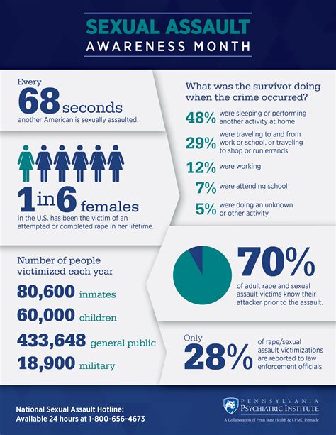 Resources for Sexual Assault Survivors in Central Pennsylvania