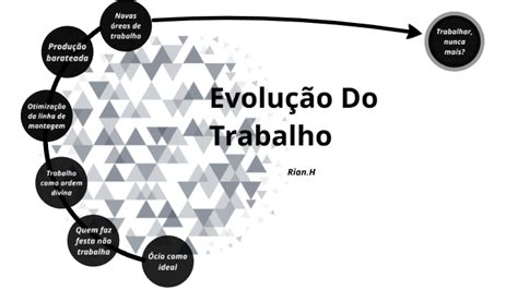 Evolução Do Trabalho Linha Do Tempo - linha do tempo sobre a evolução do mundo do trabalho. by rian henrique ...