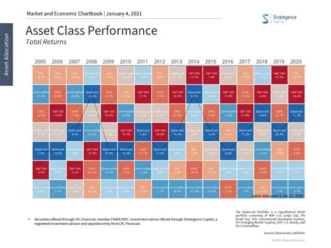 diversification remains  core investment tenet strategence capital