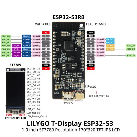 8Bit Parallel Support on upper GPIO pins for ESP32-S3 · Bodmer TFT_eSPI
