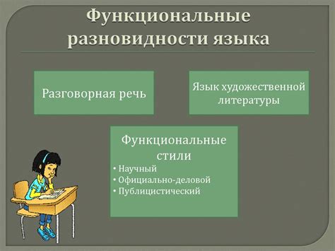 Функциональные разновидности русского языка - презентация онлайн