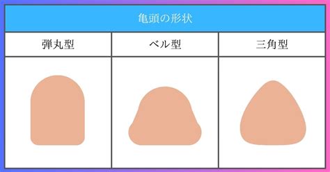 ちんこの形一覧！あなたのエクスカリバーはどれ？ | 性癖.com