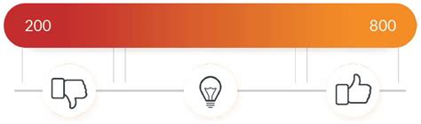 Tenant Screening Score | Renter Background & History - MyRental.com