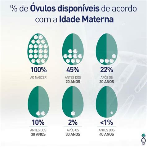 A Quantidade De Sêmen Diminui Com A Idade - Papo Médico com o Dr. Rodrigo Rosa - Idade x fertilidade