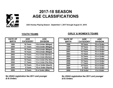 age classification