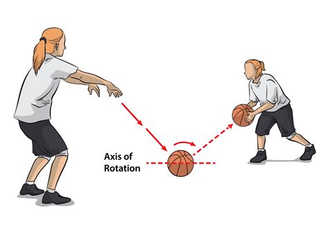 Tipos De Passe Basquete - Quais São Os Tipos De Passe No Basquete - REVOEDUCA
