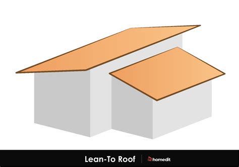 roof venting gon forum