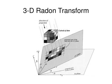 radon transform powerpoint    id