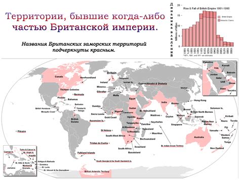 Лекции - День Великобритании
