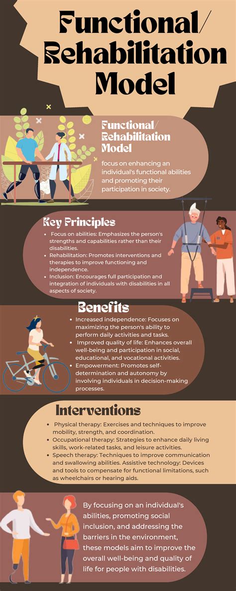 Medical Rehabilitation Model at Evelyn Saltsman blog