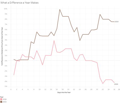 Is this the Year of Palladium? | Swiss Bullion Trading