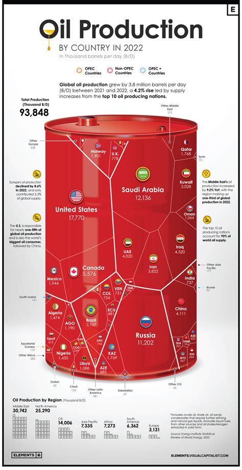 Major european oil producer