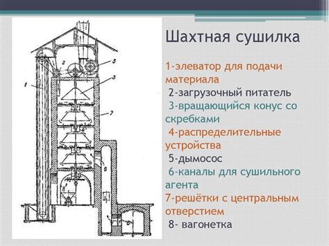 Классификация сушильных установок - презентация онлайн