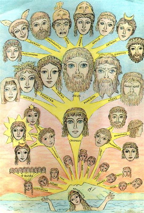 Greek Gods Family Tree - Greek Myths, Gods, and Stories