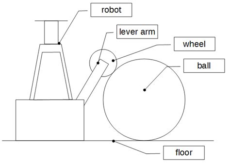 elements   considered multi body system  scientific diagram