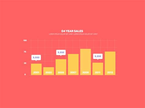 sales items sold bar chart