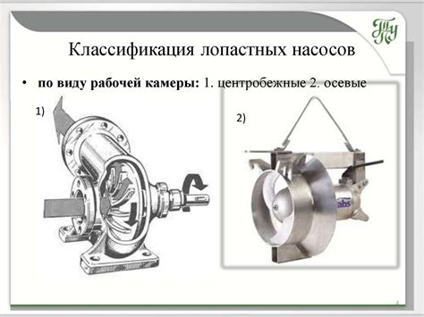 Лопастные насосы - презентация онлайн
