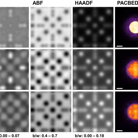 Example STEM image simulation of the Ru 3 Sn 7 crystal structure (cf ...