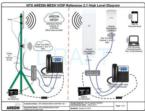 Off The Shelf PBX Appliance? | Amateur Radio Emergency Data Network