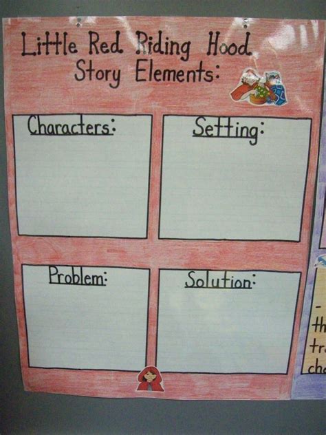 The Mixed Up Fairy Tale Storybook Cinderellas Secret Easy Chapter Books Written With Grade 2 And 3 Vocabulary Words Mixed Up Fairy Tales 9