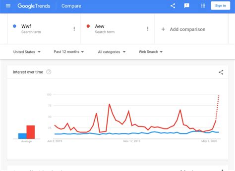 It's not even close. Vince may as well just close up shop now. : r/SCJerk