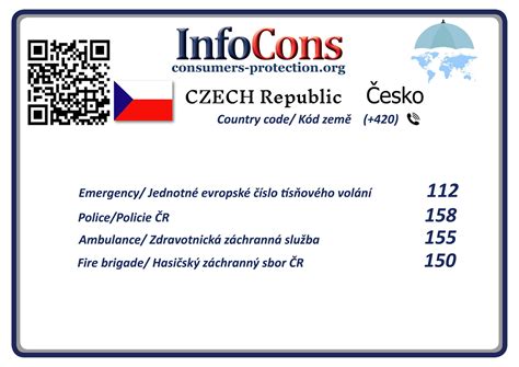 Ochrana spotřebitele Česká republika - Consumers Protecion Czech Republic