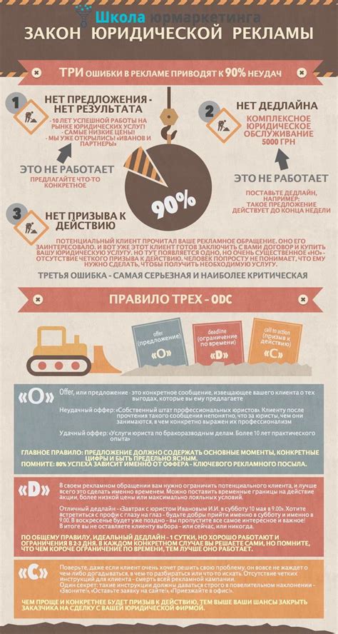 Закон юридической рекламы | Sales and marketing, Marketing, Digital ...