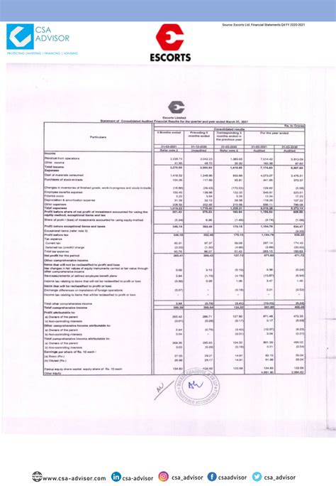 escorts limited financial solutions financial services providers