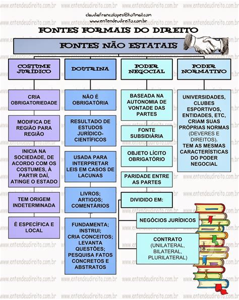 Fonte Do Direito - Fontes do Direito - Fontes Gerais do Direito