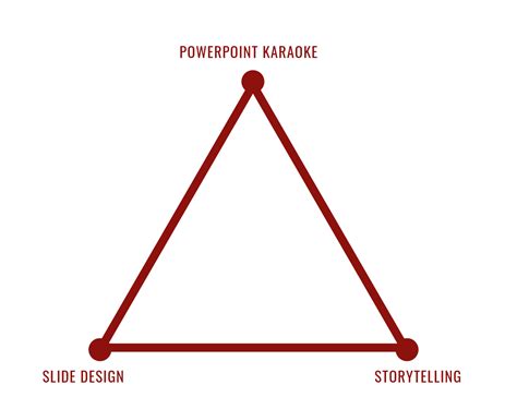 driehoek powerpoint karaoke