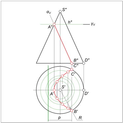 Сечение прямого кругового конуса | Начертательная геометрия - nGeo.FXYZ.ru