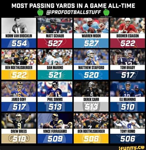 MOST PASSING YARDS IN A GAME ALL-TIME x) @PROFOOTBALLSTUFF o. - iFunny