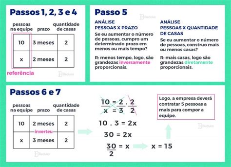 Como fazer Regra de Três Simples ou Composta? + Exemplos!