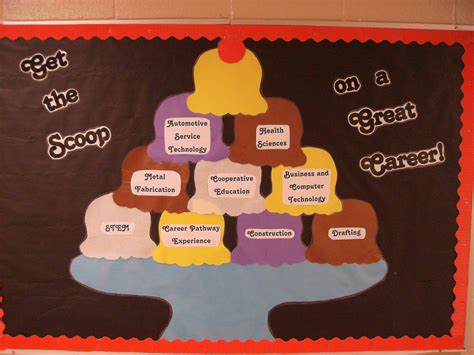 Career Bulletin Board Ideas High School 3