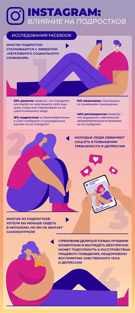 Инфографика с исследованиями on Behance