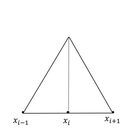 basis function      scientific diagram