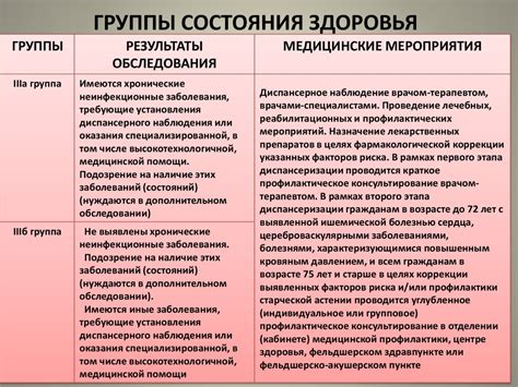 Проведение профилактических мероприятий - презентация онлайн